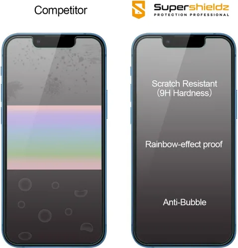 Miniatura 2 de Supershieldz Paquete de 2 protectores de pantalla antiespía diseñados para iPhone 13 Mini (5.4 pulgadas) + lente de cámara [vidrio templado]