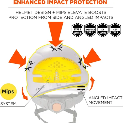 Miniatura 3 de Ergodyne Skullerz 8974 MIPS - Casco de seguridad