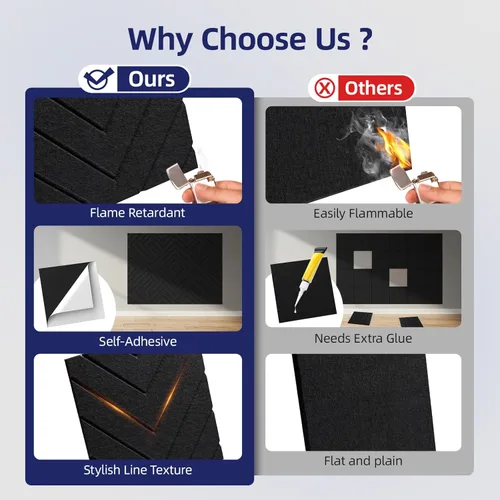 Miniatura 9 de Vieshful Paneles acústicos autoadhesivos, paneles de pared insonorizados de 12 x 12 x 0.4 pulgadas, absorbentes de sonido de alta densidad, paneles