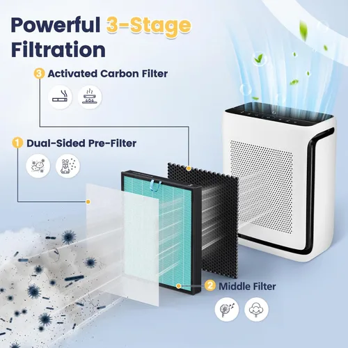 Miniatura 5 de Vital 200S-P Filtro de repuesto para removedor de humo LEVOIT Vital 200S Vital 200S-P purificador de aire, V-ital 200S-RF-SR (LRF-V201-BUS), azul