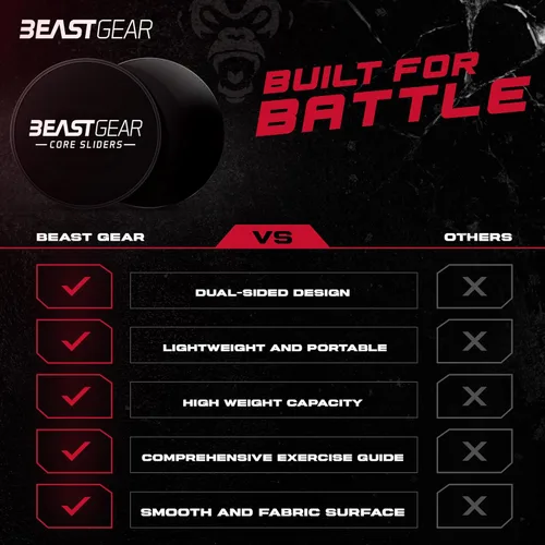Miniatura 6 de Deslizadores Core de Beast Gear – Discos deslizantes de doble cara para ejercicios abdominales – Alfombras y suelos duros