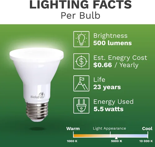 Miniatura 4 de Bioluz LED PAR20 Bombillas LED de luz diurna de 5000K, 90 CRI, bombilla LED regulable, 5.5W = reemplazo de 75W, base estándar E26, ángulo de haz