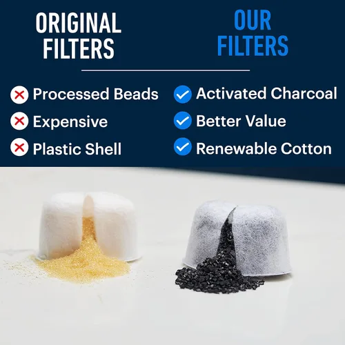 Miniatura 3 de Essential Values Paquete de 6 filtros de agua, compatibles con máquinas Breville Espresso - Reemplazo del filtro - Suministro de 1 año - Carbón 6