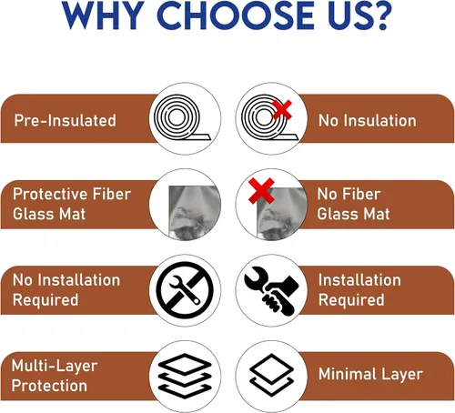 Miniatura 9 de FEBTECH Protector de cubierta y protector de césped para fogatas de 26 x 26 pulgadas, acero preaislado con alfombrilla de fibra de vidrio