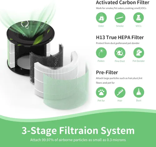 SAKEGDY Filtro de repuesto BS-08, compatible con PARTU BS-08/Clarifion AerClear purificador de aire, filtro principal 3 en 1, paquete de 2