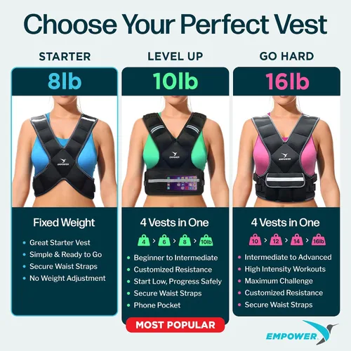 Miniatura 6 de EMPOWER Weighted Vest for Women with Reflective Strips – Fixed 8lbs, Adjustable 4-10lbs (4 in1) or Adjustable10-16lbs (4 in 1), Strengthen Muscles