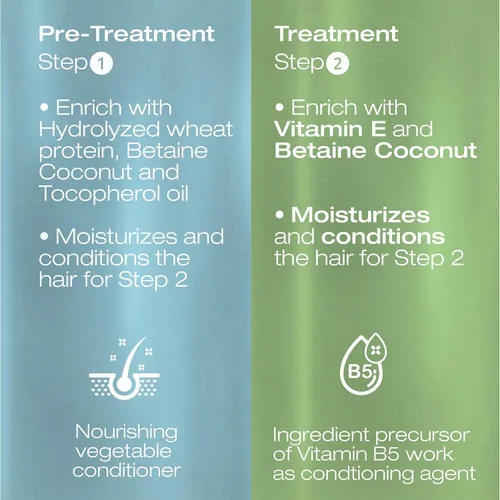 Miniatura 4 de NK Professional Care Tratamiento alisador de cabello con queratina, crema, para cuero cabelludo sensible, vegano, sin formaldehído, 32.1 fl oz, 32