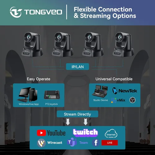 Miniatura 6 de TONGVEO - Sistema de cámara PTZ para sala de conferencias con zoom óptico 20X Webcam 1080P 60fps HDMI USB para transmisión en línea de Negro