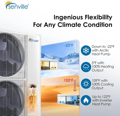 Miniatura 7 de Senville Sistema Split de Bomba de Calor de Aire Acondicionado Central de 3 Toneladas, 36,000 BTU, Inversor, Velocidad Variable, 208/230V