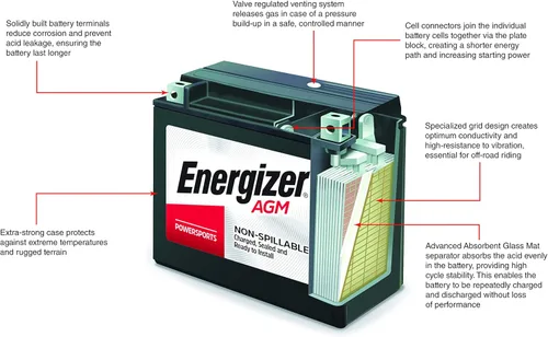 Miniatura 2 de Energizer TX24HL AGM Batería para motocicleta y ATV de 12 V, 350 Amperios de arranque en frío y 21 Ahr, reemplaza: YTX24HL-BS y otras, Negra