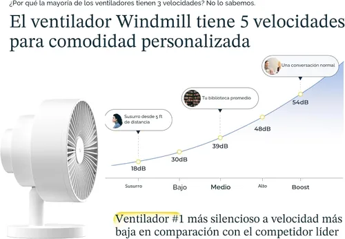 Miniatura 3 de Windmill Ventilador inteligente - Circulador de aire 2 en 1 ultra silencioso con control remoto - Ventilador de refrigeración compacto de 5 Blanco