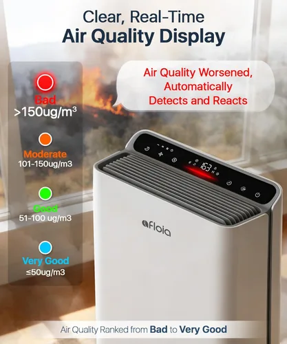 Miniatura 3 de Purificador de aire para el hogar, habitación grande, dormitorio de hasta 2000 pies cuadrados con pantalla PM2.5 sensor de calidad del aire y modo