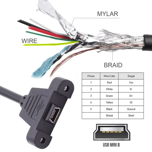 Miniatura 3 de cablecc Tipo de montaje en panel Mini USB2.0 5Pin macho a hembra Cable adaptador de extensión con tornillos 19.7 in