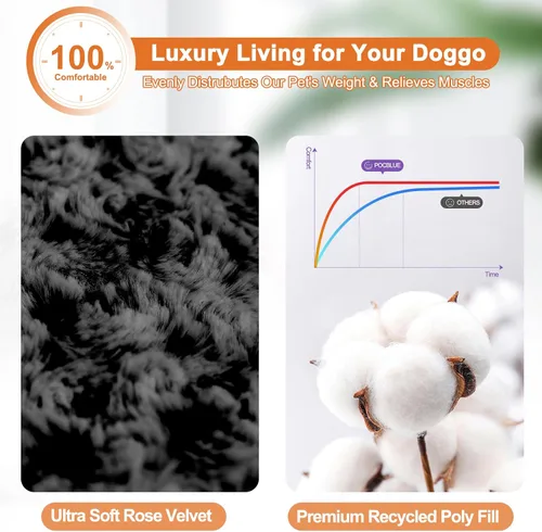 Miniatura 3 de POCBLUE Cama Extra Grande para Perro, Alfombrilla de Felpa XXL Lavable para Jaula/Cages, Cama Antideslizante para Mascotas para Uso