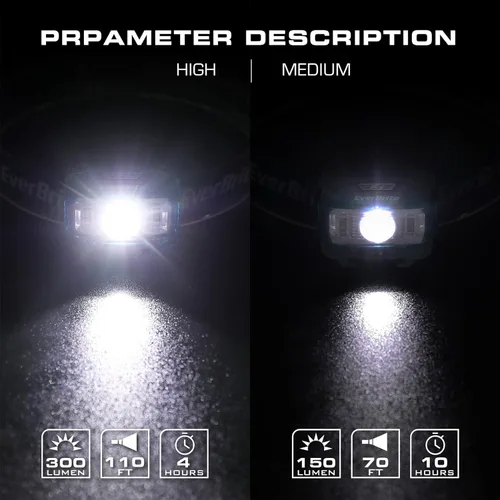Miniatura 4 de EverBrite Faros delanteros, paquete de 2 faros para niños con luz roja y función de memoria, lámpara de cabeza para adultos y niños con 5 modos, Azul