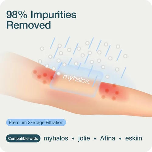 Miniatura 3 de MyHalos® Repuesto de cartucho de filtro de ducha de agua dura fijo, filtro de cabezal de ducha filtrado de energía para el hogar, eliminación