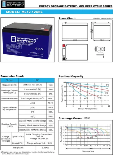 Miniatura 7 de Batería Mighty Max ML12-12 Gel - 12 V 12 Ah, tipo Gel, terminal F2, batería recargable SLA AGM