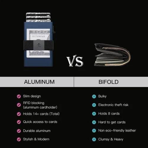 Miniatura 17 de Cartera delgada de aluminio para hombre, placa trasera expandible duradera, bloqueo RFID, billetera desplegable de metal minimalista, con capacidad