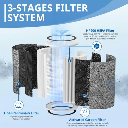 Miniatura 4 de HP202 Filtro de repuesto compatible con HP201, UA205, AP1000 HP200 para Shark HC501, HC502 Filtro de repuesto MAX HEPA, número de pieza HE2FKBASMB