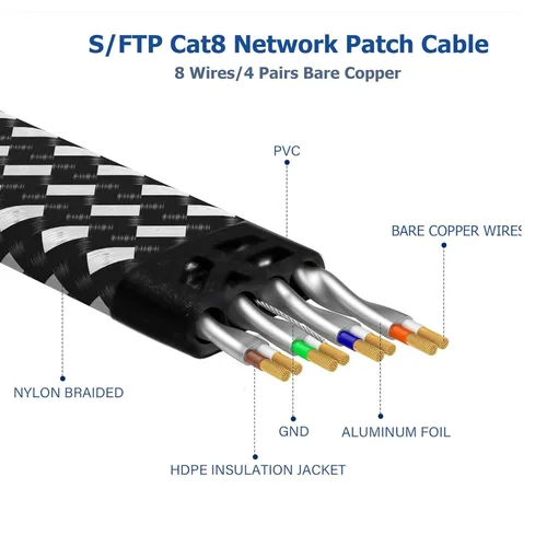 Miniatura 2 de Cable Ethernet Cat 8 de 10 pies, Cable de Internet Trenzado de Alta Velocidad Cable de Red con Conector RJ45 40Gbps 2000Mhz Cable LAN de Servicio