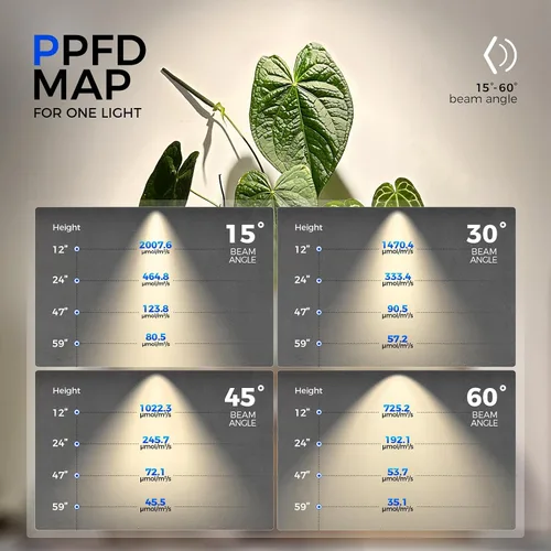 Miniatura 3 de Barrina TR40c - Luz de cultivo de pista para cultivo en interiores, 3 x 40 W, ángulo de haz ajustable de 15 ° a 60°, lámpara de cultivo de espectro