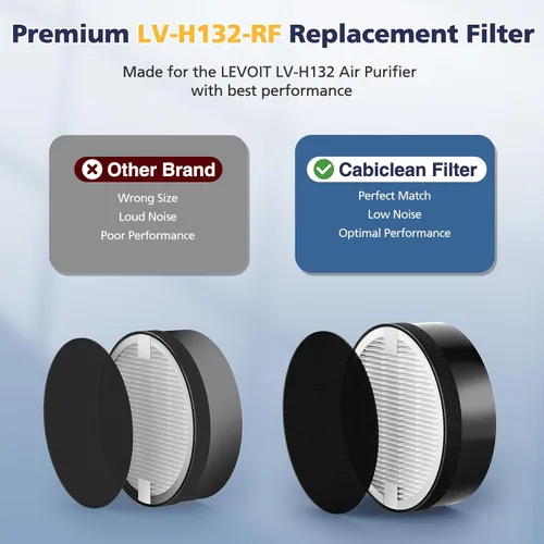 Miniatura 3 de Filtro de reemplazo LV-H-132 Compatible con el purificador de aire LEVOIT LV-H-132 Filtro de reemplazo, Parte # LV-H-132-RF, paquete de 3