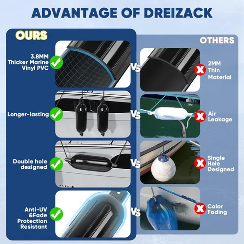 Miniatura 5 de Dreizack Boat Fenders 4 Pack, Boat Bumpers for Docking with 4 Ropes, Inflatable Ribbed Marine Pontoon Boat Fender Bumper for Docks with 1 Storage