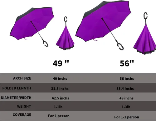 Miniatura 135 de MRTLLOA - Paraguas invertido de gran tamaño de 40/49/56 pulgadas - Sombrilla doble capa resistente al viento, con mango en forma de C y tamaño golf
