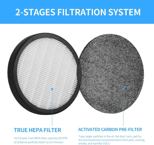 Miniatura 4 de Paquete de 2 filtros de repuesto Halo True HEPA, compatible con Pure Enrichment PureZone Halo Purifier PEAIRDSK, filtros HEPA 2 en 1