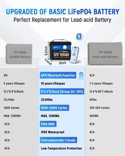 Miniatura 5 de Mini batería de litio LiFePO4 de 12 V 100 Ah con Bluetooth, grupo 24 de BCI, BMS de 100 A inteligente, hasta 15 000 ciclos, monitoreo a través