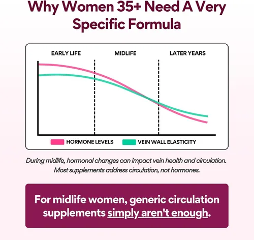 Miniatura 4 de VoomVaya Vein Away - Suplementos de apoyo para la circulación sanguínea y venas para mujeres mayores de 35 años Tratamiento de arañas vasculares
