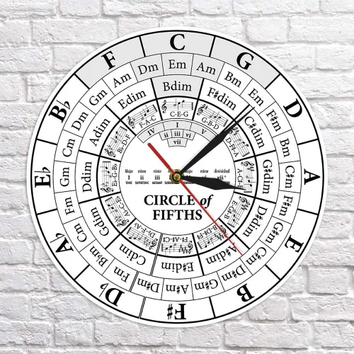 Miniatura 4 de The Geeky Days Circle of Fifths Músico Compositor Music Teaching Aid Reloj de pared colgante moderno músico Teoría de la armonía Estudio musical