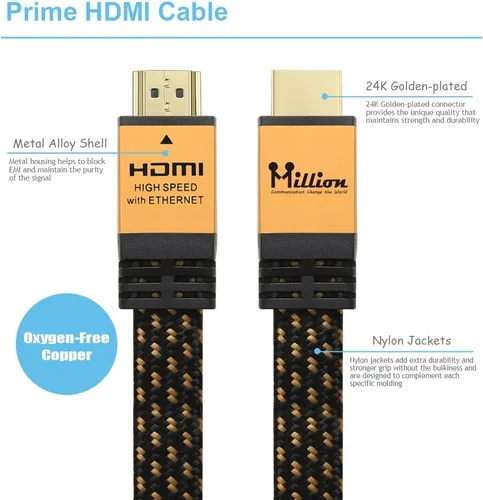 Miniatura 5 de Million Cable Ultra HDMI de alta velocidad de 3 pies (3.3 ft) con Ethernet - HDMI 2.0 soporte profesional 4K 3D 2160P 1440P - Canal de retorno