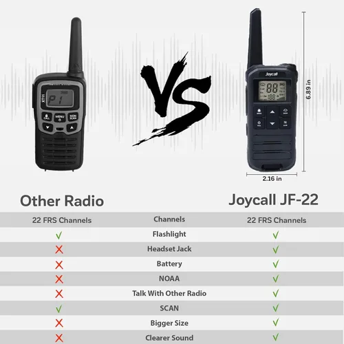 Miniatura 7 de Walkie Talkies de largo alcance para adultos con alerta meteorológica NOAA Walkie Talkies portátiles recargables 22 radios FRS bidireccionales Negro