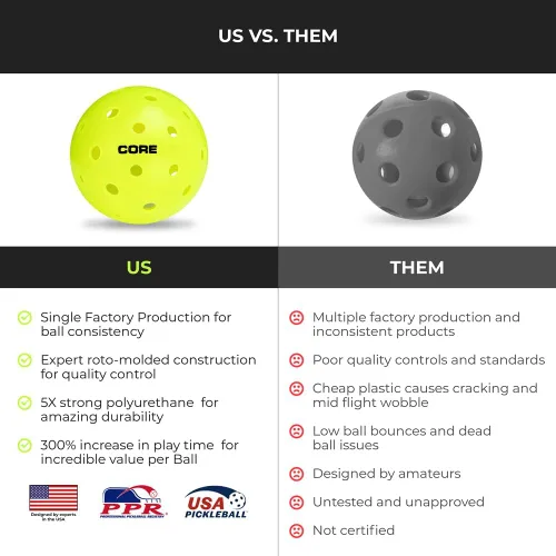 Miniatura 2 de CORE - Pelotas de pickleball resistentes a las grietas para exteriores, aprobadas por USAPA, para todos los niveles de juego, pelotas de pickleball
