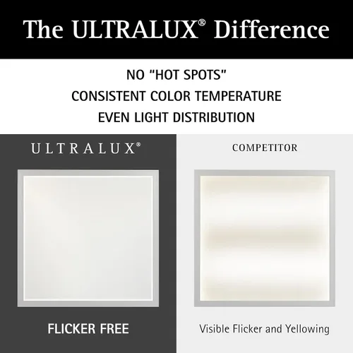 Miniatura 8 de Panel de Luz de Techo de Montaje en Superficie Ultralux de 1x4 pies – Delgado, Iluminado por los Bordes, Panel Plano de Montaje al Ras para Cocina