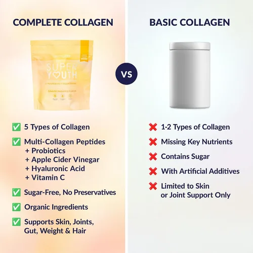 Miniatura 5 de SkinnyFit - Colágeno súper juvenil para mujeres - Polvo de péptidos de colágeno múltiple - Probióticos, fibra, ácido hialurónico - Sin OMG, sin