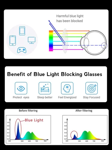 Miniatura 4 de Onrtry Tony Stark - Lentes de bloqueo de luz azul para hombres y mujeres, montura de metal retro, lentes de Iron Man Spider-Man Marco transparente