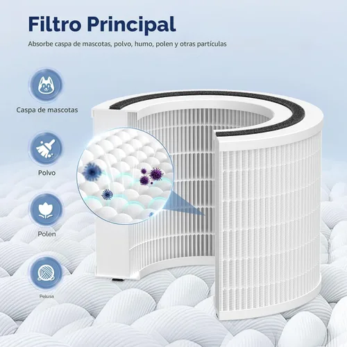 Miniatura 7 de Paquete de 2 filtros de repuesto Core 200S, compatibles con LEVOIT Core 200S Core 200S-P Smart WiFi purificador de aire, comparar la pieza # Core