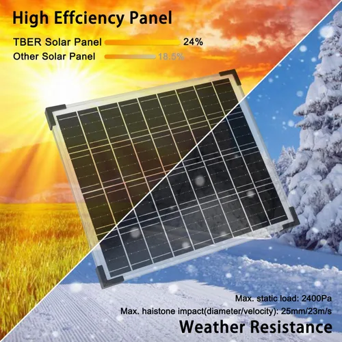Miniatura 3 de TBER Kit de panel solar de 20 W 12 V, cargador de batería solar con controlador de carga de 10 A y cables de extensión con clips de batería