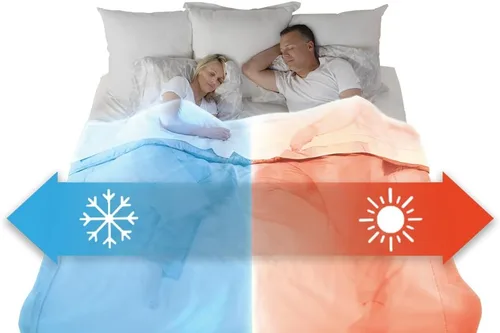 Miniatura 8 de BedJet 3 Climate Comfort para camas, ventilador de refrigeración + paquete de aire de calefacción con sábana de nube