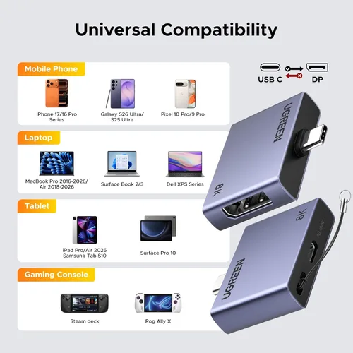 Miniatura 7 de UGREEN Adaptador unidireccional USB C a DisplayPort 1.4 con PD de 100 W de carga rápida 8K @60Hz 4K a 240Hz Thunderbolt 4/3 a DP Compatible