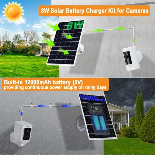 Miniatura 4 de Panel solar de 8 W integrado con batería de 12000 mAh para cámara de seguridad al aire libre, panel de cargador de enchufe 3 en 1