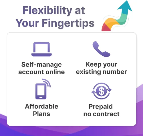Miniatura 3 de Jethro Mobile Unlimited Talk, texto y datos de alta velocidad de 500 MB, plan prepago de 30 días, funciona con teléfonos celulares mayores, niños