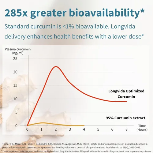 Miniatura 4 de Longvida - Curcumina optimizada de 500 mg, ultra biodisponible y acción sostenida, vegana, 30 cápsulas