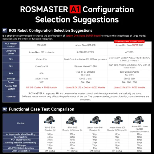 Miniatura 7 de Yahboom ROSMASTER A1 ROS2 Robot Car con chasis de dirección Ackerman Ultimate-Sin Jetson ORIN Nano Board