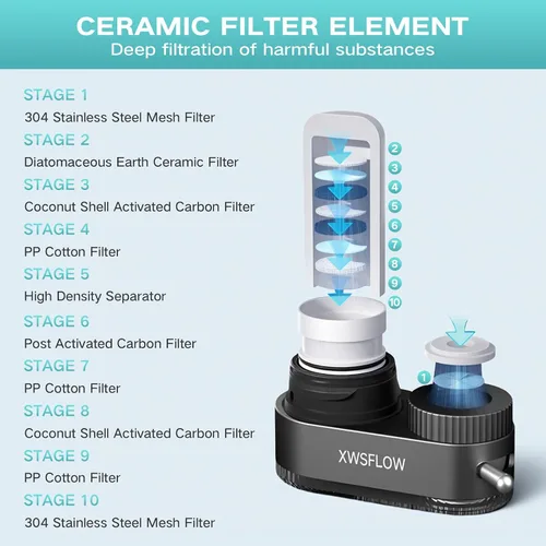 Miniatura 3 de Filtro de grifo montado en fregadero, sistema eficiente de purificación de agua, elimina eficazmente el olor desagradable del cloro y las impurezas
