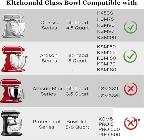 Miniatura 2 de Tazón de Vidrio para Mezclador de Pie con Cabeza Inclinable, 5 QT, Compatible con Kitchenaid Artisan 5KSM125, 5KSM150, 5KSM175, 5KSM7580, KSM150