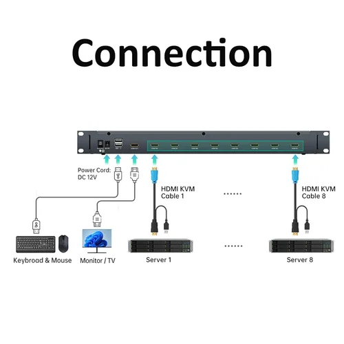 Miniatura 2 de MT-VIKI Consola KVM HDMI de 8 puertos, consola KVM de montaje en rack 1U con monitor LCD de 15.6 pulgadas, panel táctil integrado de profundidad
