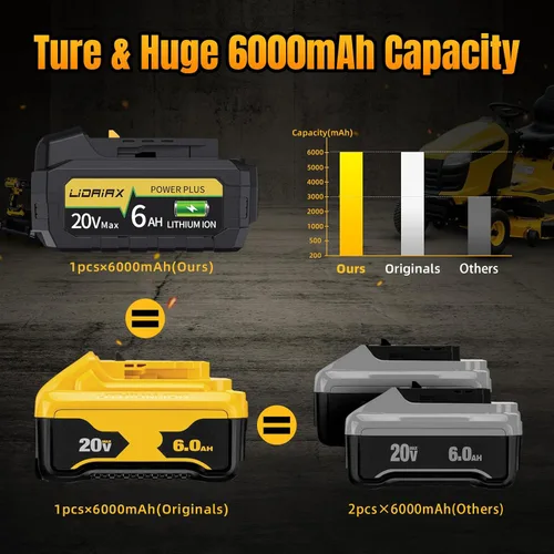 Miniatura 2 de Paquete de 1 batería de repuesto de iones de litio de capacidad 100% verdadera de 6.0 Ah para batería Dewalt 20V Max, celda de alta potencia